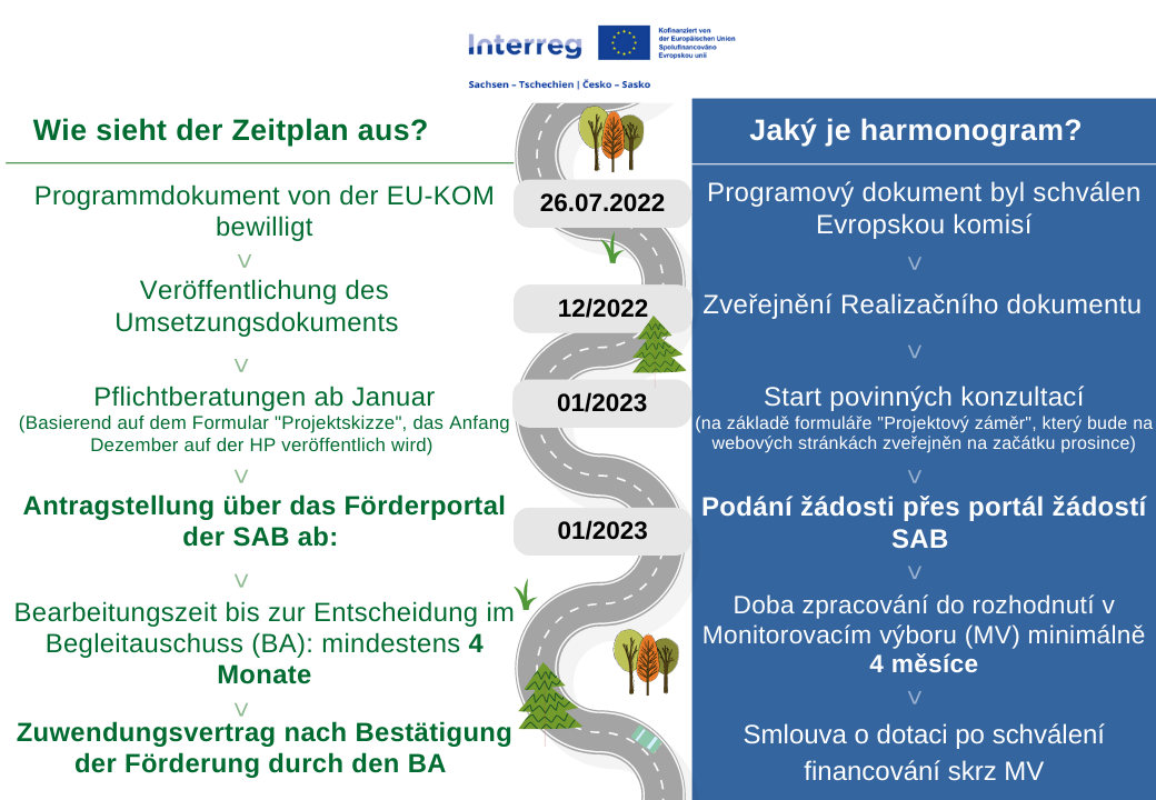 DATA | /articles/clanky_soubory | zeitplan-des-programmstarts.png