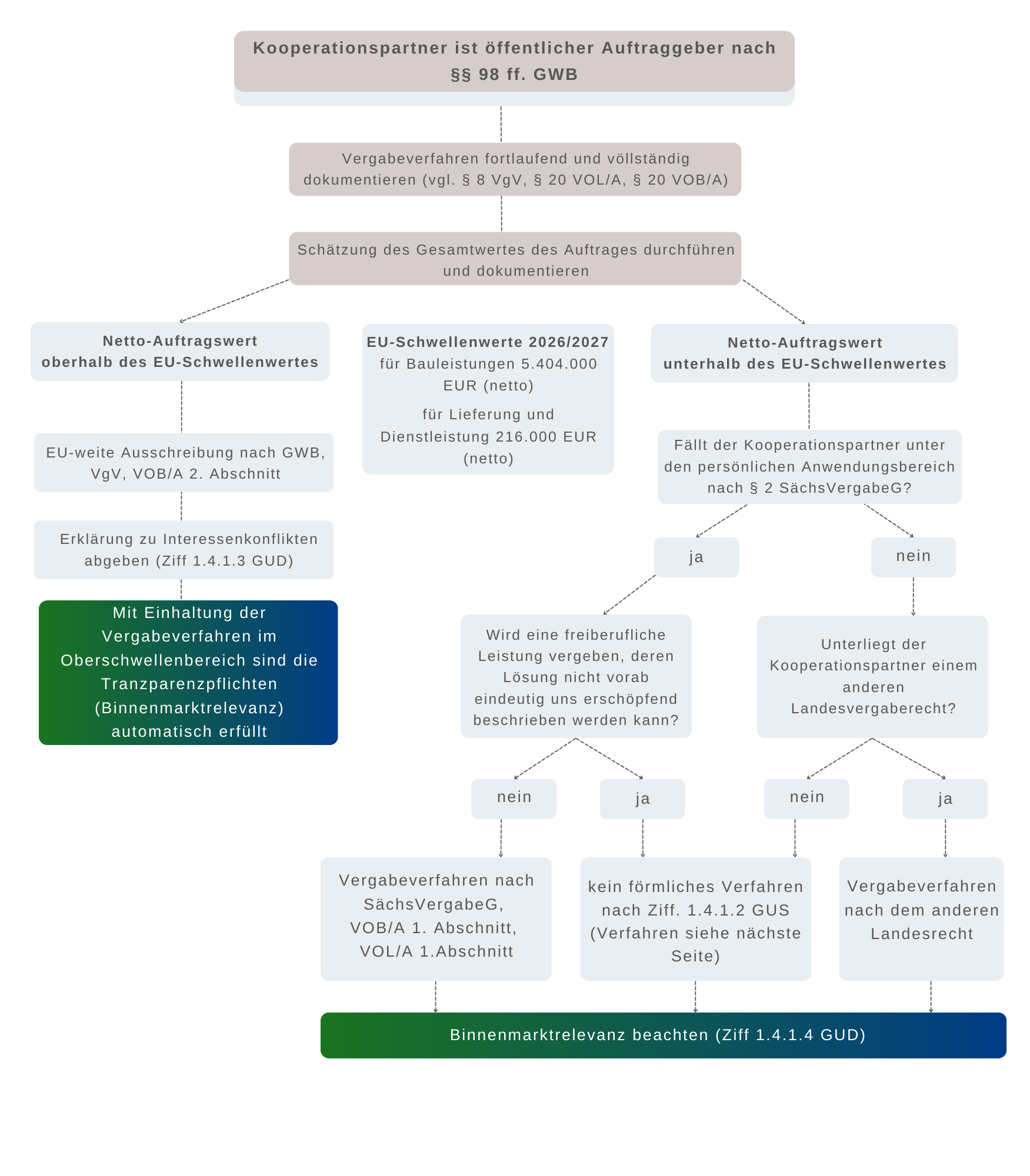 DATA | docs | 25-04-15_Schema_Auftragsvergabe_Teil1.png