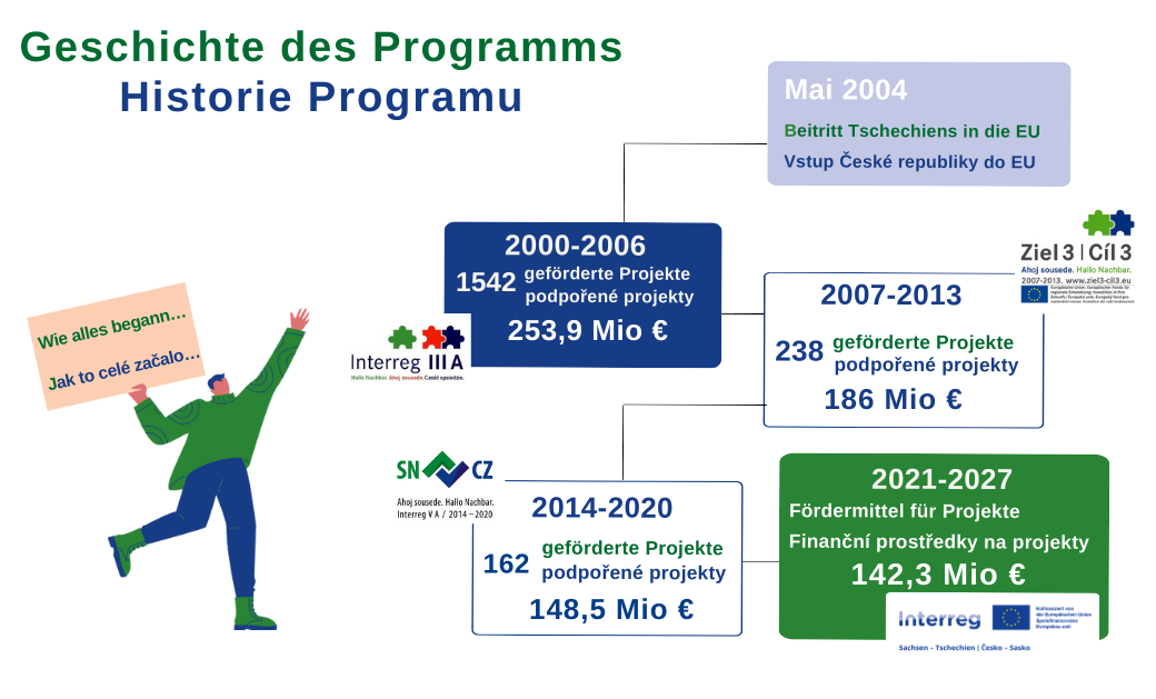 DATA | program-gfx | geschichte-des-programms.png