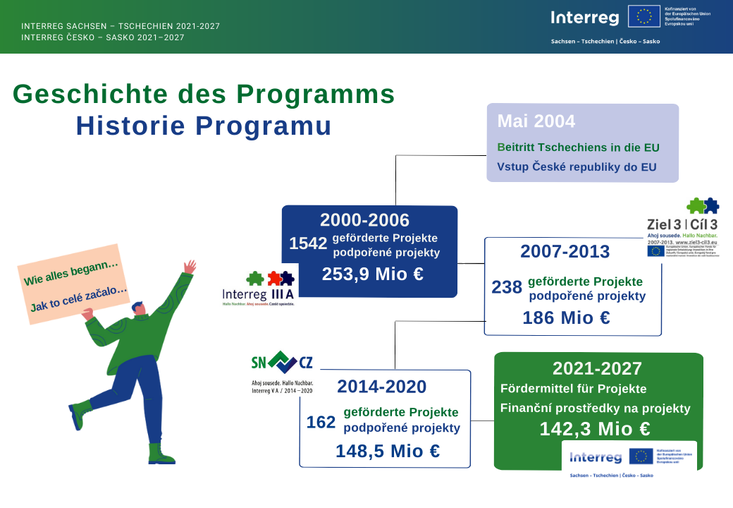 DATA | program-gfx | geschichte-des-programms.png