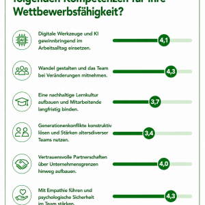 FutureReadiness @KMU: InnoBridgE beim WINSAX Business Frühstück in Chemnitz #6
