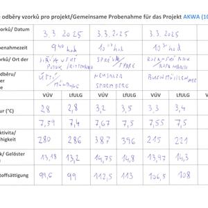 Gemeinsame Probenahme an der Spree, Rosenbach, Ritterbach #3