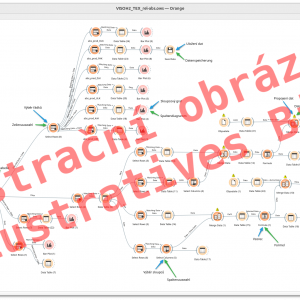 Network Building Meeting #2: TexT(I/U)L-Abfall #1