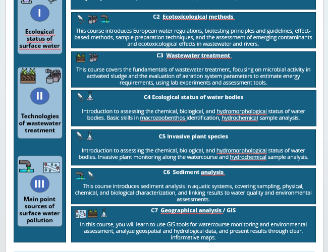 Grenzüberschreitende Studierendenkurse