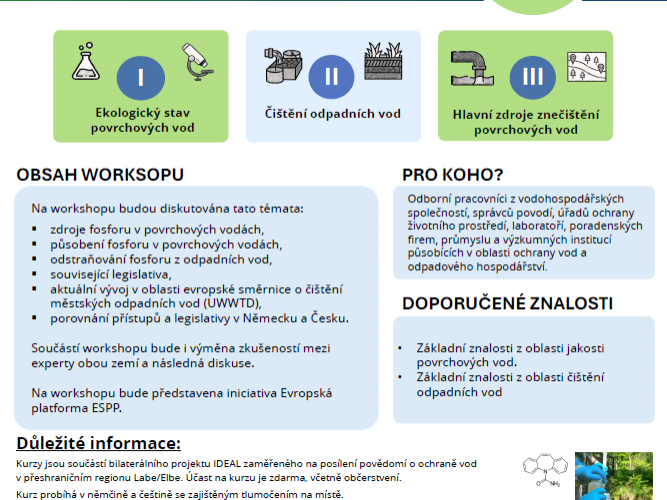 FOSFOR v POVRCHOVÝCH a ODPADNÍCH VODÁCH