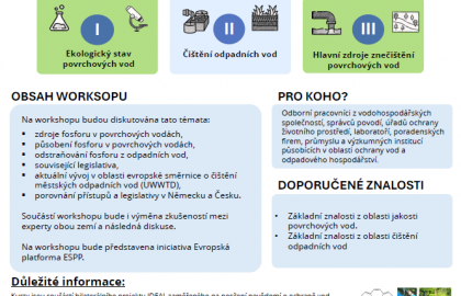 PHOSPHOR IN OBERFLÄCHEN-UND ABWASSER