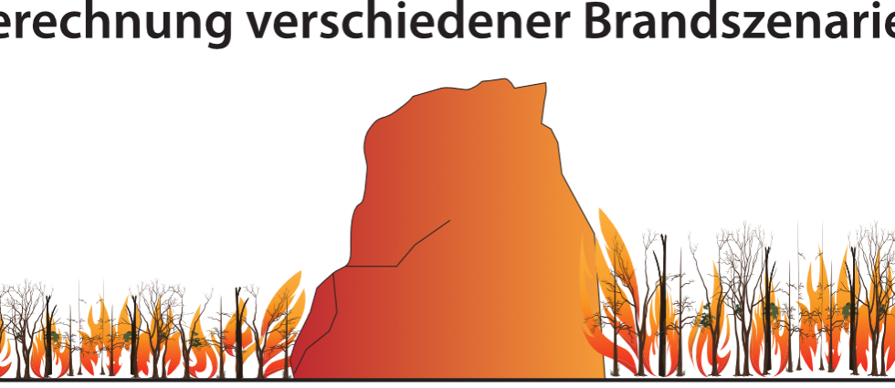Feststellung von Gefährdungspotenzialen von Felsbereichen aufgrund zunehmender Waldbrände - 2