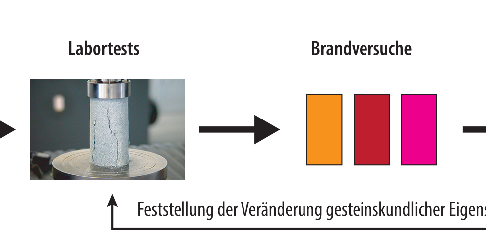 Feststellung von Gefährdungspotenzialen von Felsbereichen aufgrund zunehmender Waldbrände - 4